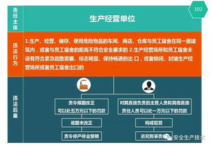 圖解新《安全生產(chǎn)法》 國(guó)內(nèi)企業(yè)必備指南與廣告代理服務(wù)解析