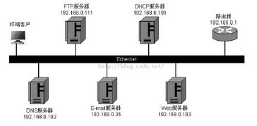 計算機網絡信息服務系統的裝配與配置