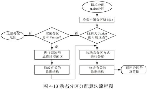 計算機操作系統的存儲器管理與數據處理