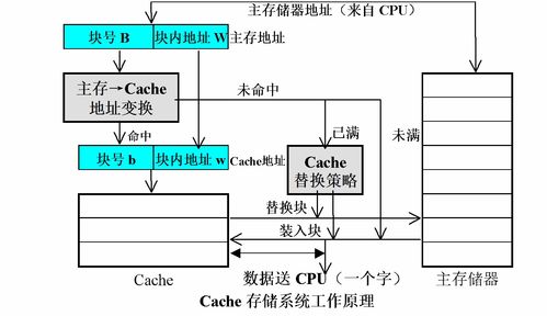 計算機系統結構期末復習（上）——計算機系統服務
