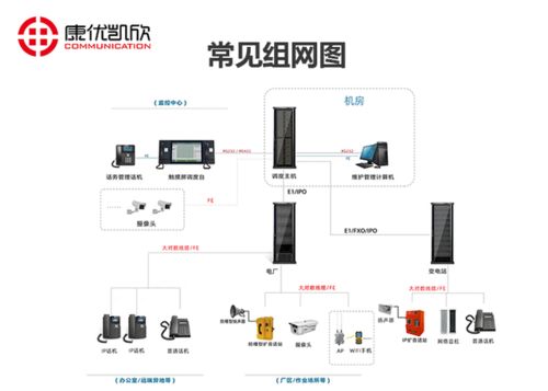 天津電話(huà)調(diào)度系統(tǒng) 計(jì)算機(jī)系統(tǒng)服務(wù)在現(xiàn)代化通信管理中的應(yīng)用與優(yōu)勢(shì)