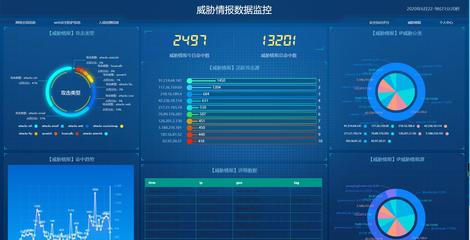 筑牢數(shù)據(jù)安全防線(xiàn) 網(wǎng)絡(luò)安全產(chǎn)品在數(shù)據(jù)處理全周期中的應(yīng)用